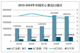 2021 2027年中国开心果市场全景调查与市场分析预测报告