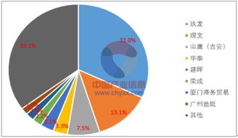 2017年中国废纸行业市场深度调研分析