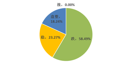 Mysteel:18日对下周废钢市场趋势调查