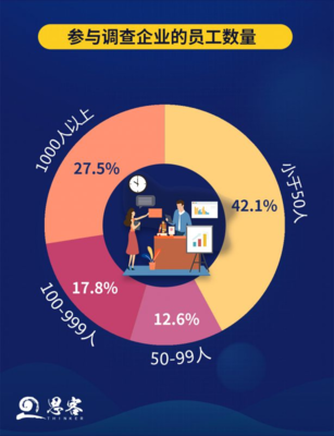 新冠肺炎疫情对企业影响调查报告