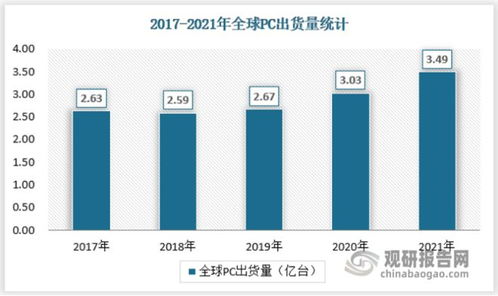 中国电脑外设产品行业现状深度调研与发展动向研究报告